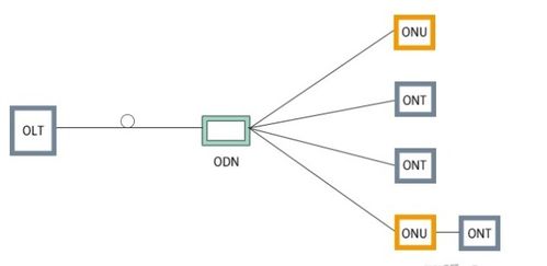 网络工程师五步修炼 从入门到实践的高效学习笔记