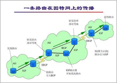 网络工程师培训基础教程 BGP协议及配置